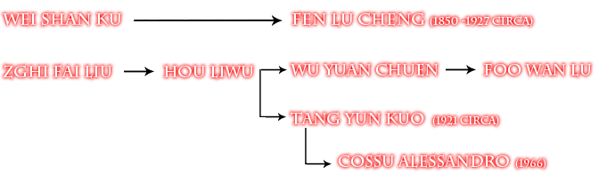 Genealogia_Tang_Lang.png